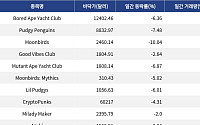 [핫 NFT] 'Bored Ape Yacht Club', 일 거래량 17만 달러 돌파… 바닥가 1만2402.46달러