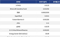 [신규 코인 톱 10] X-PASS, Minecraft Grandma Fund