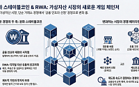 원화 스테이블코인·RWA, 다음 경쟁의 분기점