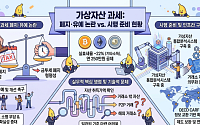 가상자산 과세 폐지·유예 논란 속 준비 착수…실무 대응 본격화