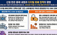 신현송 내정에 가상자산 업계 촉각…스테이블코인 위축·CBDC 부상
