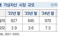 이용자 1000만명 시장…가상자산거래소 지분 제한, 도입 논쟁 본격화