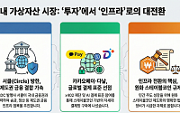 거래 넘어 결제 인프라로…'서클·카카오페이''가 띄운 스테이블코인 전선