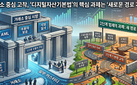 ‘트래블룰 이후 굳은 시장’ 디지털자산기본법은 왜 멈췄나