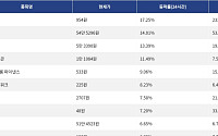 [상승 코인 10] 사이렌 17.25% 급등, 지캐시 14.01% 상승세