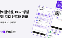 헥토월렛원, PG 가맹점 대상 스테이블코인 결제 확장