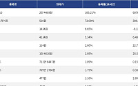 [상승 코인 10] RaveDAO 106.21% 급등, 바이낸스라이프 72.08% 상승
