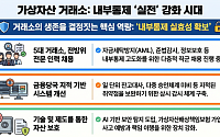 규제 강화 앞둔 가상자산 거래소…내부통제 전열 정비 나서