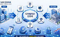 상장사, 코인 넘어 결제·거래소·지갑까지…디지털자산 인프라 투자 확산