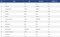[인기 검색 코인 톱15] 비트코인 숨 고르기 속 PENGU·Perle·HYPE로 쏠린 시선