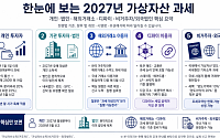 [2027년 가상자산 과세 ①] 세 번 미뤄진 가상자산 과세, 시행은 언제?