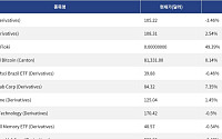 [신규 코인 톱10] Zoom 3.46% 하락, eBay 2.54% 상승