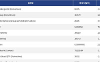 [신규 코인 톱10] Tencent Holdings Ltd 0.28% 하락, MiniMax Group 1.17% 상승
