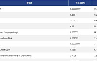 [신규 코인 톱10] ELIEN MUSK 86.62% 하락, D.Energy 0.22% 하락