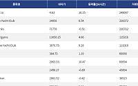 [핫 NFT] Courtyard.io, 일 거래량 24만8007달러… 바닥가 4.63달러
