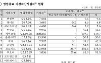 문 닫은 가상자산사업자 고객 자산 221억, 반환율 0.007% 그쳐