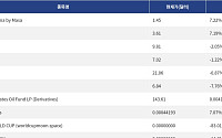 [신규 코인 톱10] Agent Arena by Masa 7.22% 상승, τaos 7.19% 상승