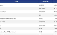 [신규 코인 톱10] Golden Dragon 0.53% 상승, DADCOIN 90.50% 하락
