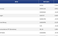 [신규 코인 톱10] Hooli 7.75% 상승, Citrea 1354.32% 상승