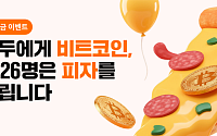 빗썸, 비트코인 피자데이 이벤트 진행…첫 입금 고객에 BTC 지급