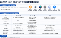 '트럼프 일가는 달랐다' 친크립토 정책 속 비트코인 ETF 강세