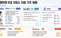 원화 거래소 지분 전쟁, 금융권이 움직인다