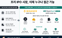SpaceX도 거래하는 코인 시장, 프리IPO까지 넓어진 거래소 경쟁