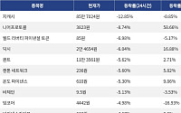[하락 코인 10] 지캐시 -12.85% 하락, 니어프로토콜 -8.74% 약세