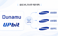 삼성증권·SDS·카드, 두나무 지분 4% 취득⋯왜?