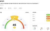 업비트 데이터랩, 코인 시장 ‘종합 진단 차트’ 선보여