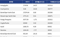 [핫 NFT] Autoglyphs, 일 거래량 43만7919달러… 바닥가 17만4766달러