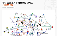 韓 암호화폐 기관 경쟁, ‘규제 설계전’으로 확대