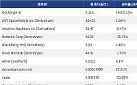[신규 코인 톱10] Oxchange IO 19005.25% 상승, AST SpaceMobile Inc 1.66% 상승