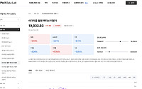 업비트 데이터랩, 온체인 투자지수 4종 추가 출시