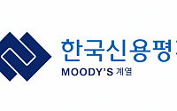 [단독] 한국신용평가, 원화 스테이블코인·STO 평가체계 검토…무디스와 협력