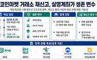 개정 특금법 시행에 거래소 ‘옥석 가리기’ 본격화, 재신고가 1차 관문