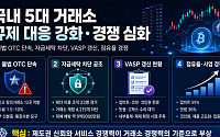 [5대 거래소] 국내 5대 거래소, 규제 대응과 서비스 경쟁이 동시에 부각된 한 주