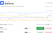 월드컵 A조 운명, 폴리마켓서 거래된다…한국 조 1위 확률 36%