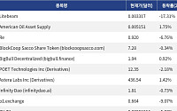 [신규 코인 톱10] Litebeam 17.31% 하락, American Oil Asset Supply 1.75% 상승