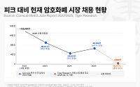 '디젠 시대 끝났다' 코인업계, 컴플라이언스 인재 찾는다