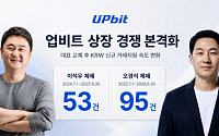 업비트 원화 상장 속도 1.8배 빨라졌다, 오경석 체제 1년 95건