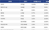 [코인시황] 라이터 11.43% 상승, 바이낸스라이프 8.75% 하락