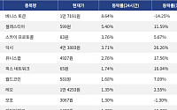 [코인시황] 베니스 토큰 8.64% 상승, 주피터 10.26% 하락