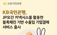 국민銀, ‘JP모건 키넥시스’ 활용한 블록체인 기반 수출입 기업결제 서비스 출시