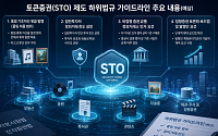 STO 하위법규 예상안, 풀링·거래한도·정형증권 로드맵 제시