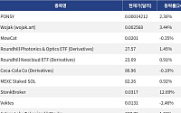 [신규 코인 톱10] PONSY 2.38%, Wojak 3.44% 상승