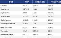 [핫 NFT] Cash Cats, 일 거래량 75만4711달러… 바닥가 505.49달러