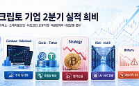비트코인 흔들리자, 크립토 기업 2분기 실적 희비 엇갈려