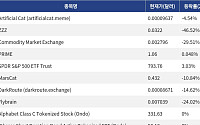 [신규 코인 톱10] Artificial Cat 4.54% ↓, ZZZ 46.52% ↓