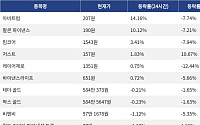 [코인시황] 아비트럼 14.16% 상승, 인젝티브 13.35% 하락